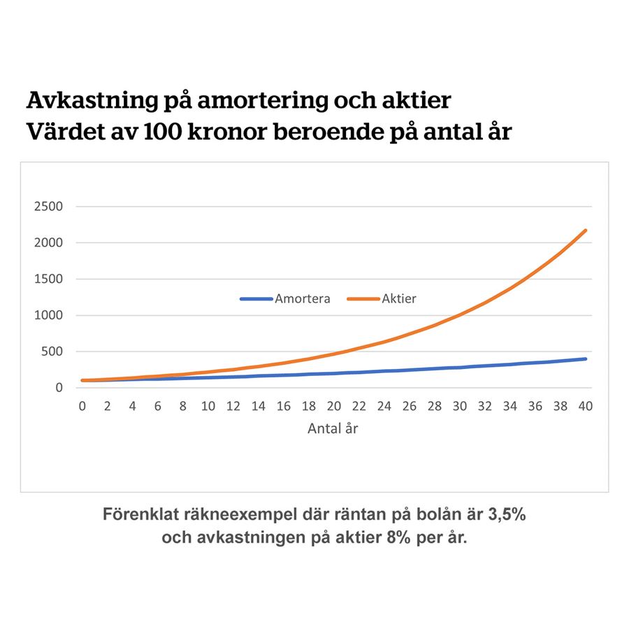 Pride 2022 handelsbanken.se